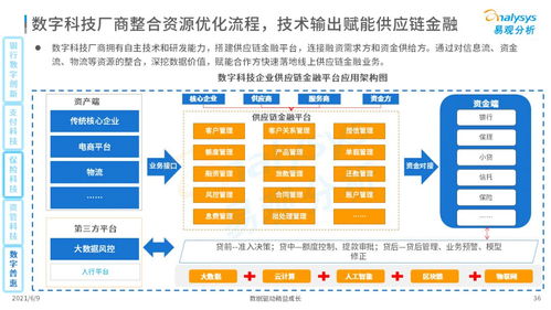 易觀2021中國數字科技專題洞察 數字技術服務引領產業變革新浪潮