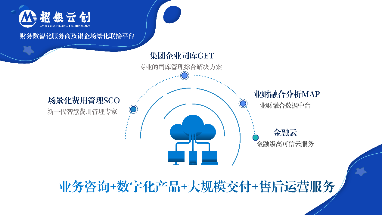 招銀云創(chuàng)市場化進(jìn)程全面提速 重塑銀企聯(lián)接模式，驅(qū)動(dòng)產(chǎn)融數(shù)字信任新生態(tài)